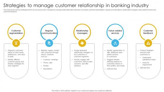 Complete Guide To Commercial Strategies To Manage Customer Relationship In Banking Fin SS V