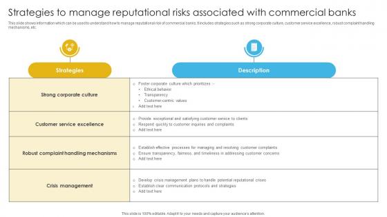 Complete Guide To Commercial Strategies To Manage Reputational Risks Associated Fin SS V