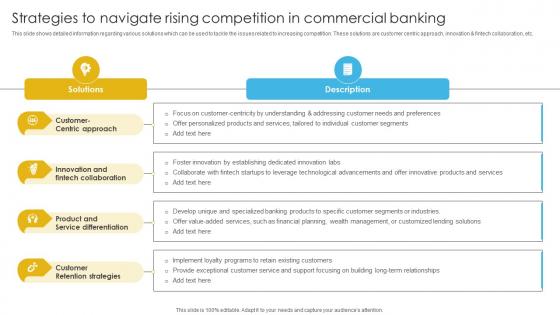 Complete Guide To Commercial Strategies To Navigate Rising Competition In Commercial Fin SS V