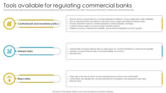 Complete Guide To Commercial Tools Available For Regulating Commercial Banks Fin SS V