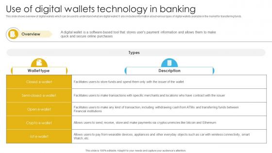 Complete Guide To Commercial Use Of Digital Wallets Technology In Banking Fin SS V