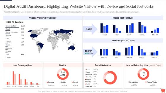 Complete Guide To Conduct Digital Audit Dashboard Highlighting Website Visitors With Device