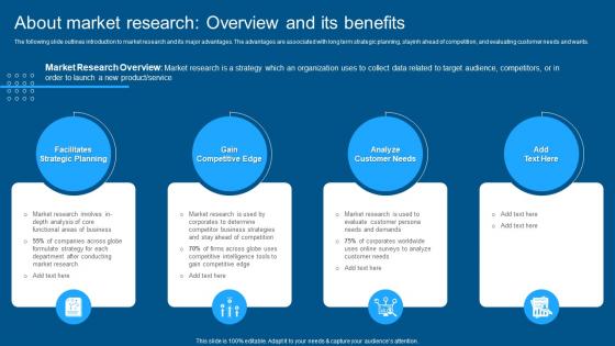 Complete Guide To Conduct Market About Market Research Overview And Its Benefits