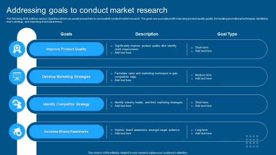 Complete Guide To Conduct Market Addressing Goals To Conduct Market Research
