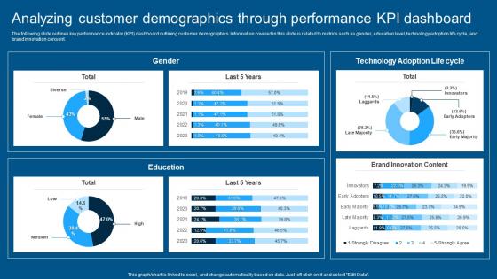 Complete Guide To Conduct Market Analyzing Customer Demographics Through Performance KPI