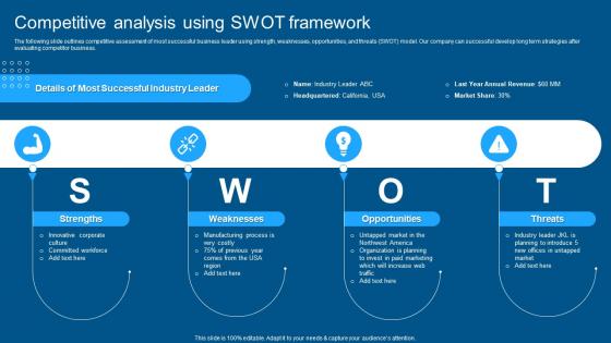 Complete Guide To Conduct Market Competitive Analysis Using Swot Framework