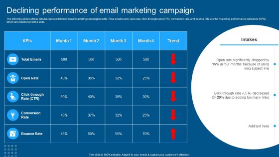 Complete Guide To Conduct Market Declining Performance Of Email Marketing Campaign