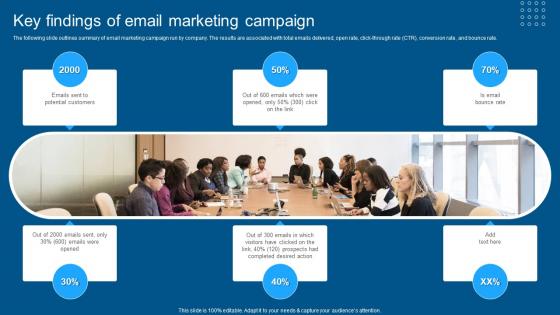 Complete Guide To Conduct Market Key Findings Of Email Marketing Campaign