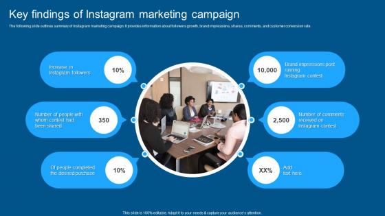 Complete Guide To Conduct Market Key Findings Of Instagram Marketing Campaign