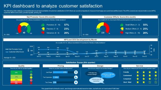 Complete Guide To Conduct Market KPI Dashboard To Analyze Customer Satisfaction
