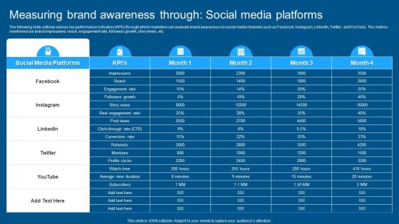 Complete Guide To Conduct Market Measuring Brand Awareness Through Social Media Platforms