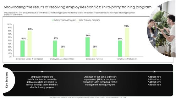 Complete Guide To Conflict Resolution Showcasing The Results Of Resolving Employees Conflict