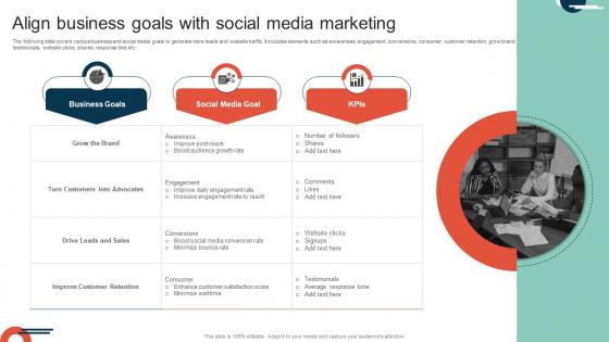 Complete Guide To Implement Align Business Goals With Social Media Marketing MKT SS V