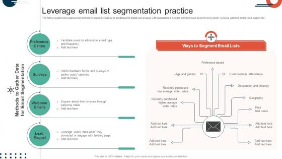 Complete Guide To Implement Leverage Email List Segmentation Practice MKT SS V
