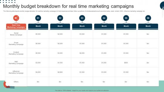 Complete Guide To Implement Monthly Budget Breakdown For Real Time Marketing MKT SS V
