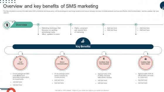 Complete Guide To Implement Overview And Key Benefits Of Sms Marketing MKT SS V