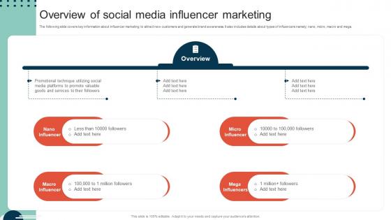 Complete Guide To Implement Overview Of Social Media Influencer Marketing MKT SS V