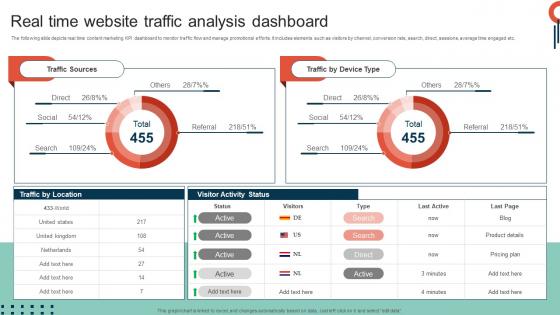 Complete Guide To Implement Real Time Website Traffic Analysis Dashboard MKT SS V