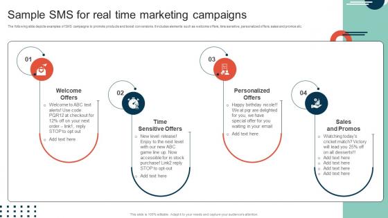 Complete Guide To Implement Sample Sms For Real Time Marketing Campaigns MKT SS V