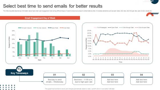Complete Guide To Implement Select Best Time To Send Emails For Better Results MKT SS V