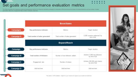 Complete Guide To Implement Set Goals And Performance Evaluation Metrics MKT SS V
