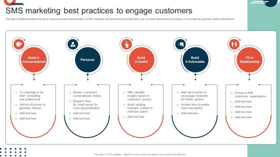 Complete Guide To Implement Sms Marketing Best Practices To Engage Customers MKT SS V