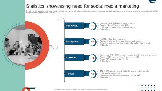 Complete Guide To Implement Statistics Showcasing Need For Social Media Marketing MKT SS V