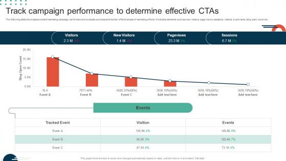 Complete Guide To Implement Track Campaign Performance To Determine Effective MKT SS V