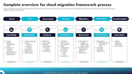 Cloud Migration Timeline - Slide Team
