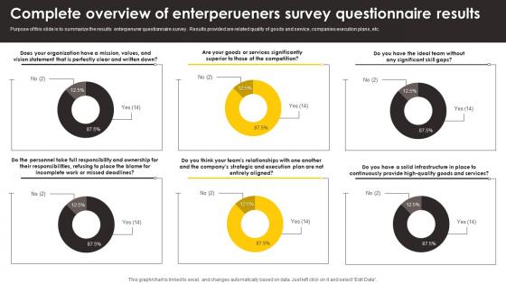 Complete Overview Of Enterperueners Survey Questionnaire Results Survey SS