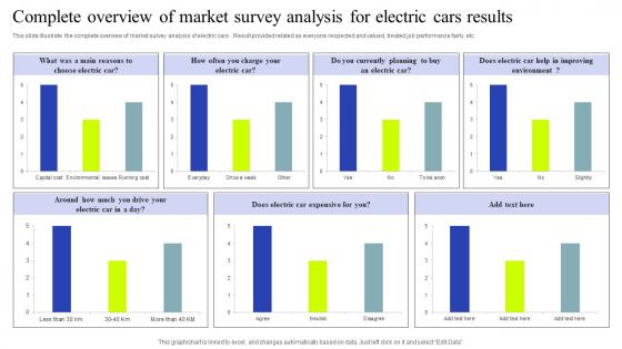 Complete Overview Of Market Survey Analysis For Electric Cars Results Survey SS