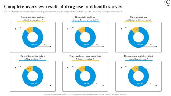 Complete Overview Result Of Drug Use And Health Survey Survey SS