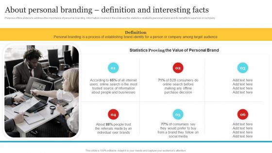 Complete Personal Branding Guide About Personal Branding Definition And Interesting Facts