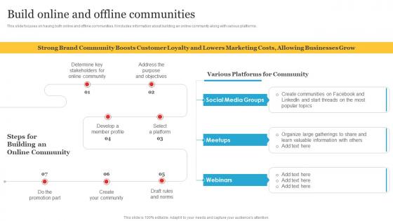 Complete Personal Branding Guide Build Online And Offline Communities Ppt Slides Information
