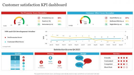 Complete Personal Branding Guide Customer Satisfaction KPI Dashboard Ppt Slides Templates
