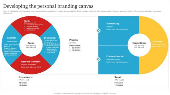 Complete Personal Branding Guide Developing The Personal Branding Canvas Ppt Slides Show