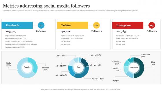 Complete Personal Branding Guide Metrics Addressing Social Media Followers Ppt Slides Templates