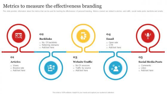 Complete Personal Branding Guide Metrics To Measure The Effectiveness Branding