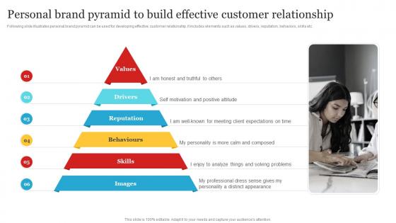 Complete Personal Branding Guide Personal Brand Pyramid To Build Effective Customer Relationship