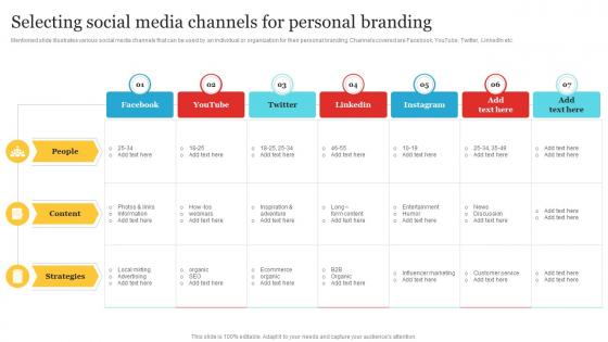 Complete Personal Branding Guide Selecting Social Media Channels For Personal Branding
