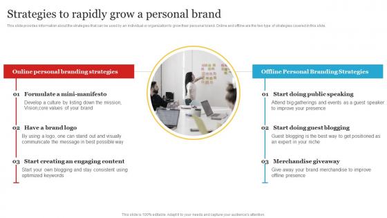 Complete Personal Branding Guide Strategies To Rapidly Grow A Personal Brand