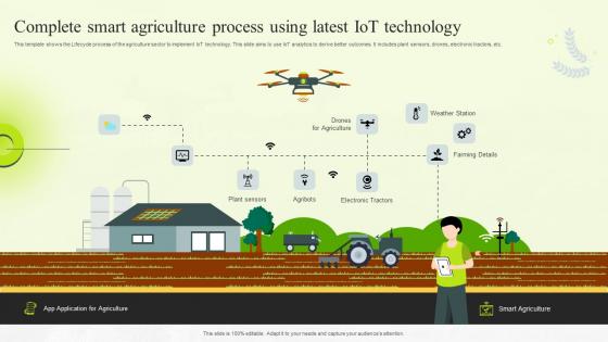 Complete Smart Agriculture Process Using Latest IoT Technology