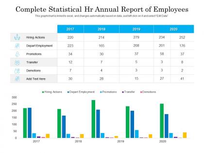 Complete statistical hr annual report of employees