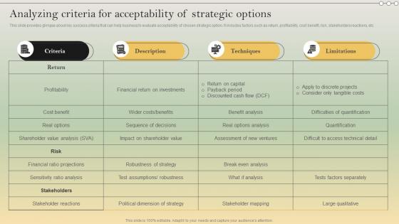 Complete Strategic Analysis Analyzing Criteria For Acceptability Of Strategic Options Strategy SS V