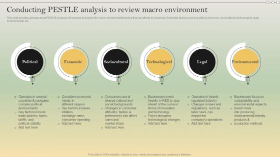 Complete Strategic Analysis Conducting Pestle Analysis To Review Macro Environment Strategy SS V