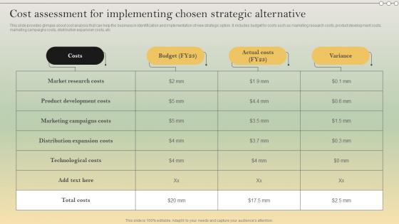 Complete Strategic Analysis Cost Assessment For Implementing Chosen Strategic Strategy SS V