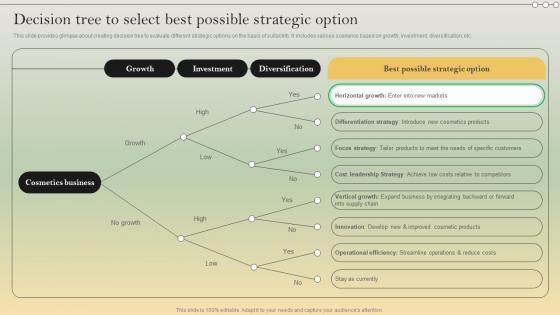 Complete Strategic Analysis Decision Tree To Select Best Possible Strategic Option Strategy SS V
