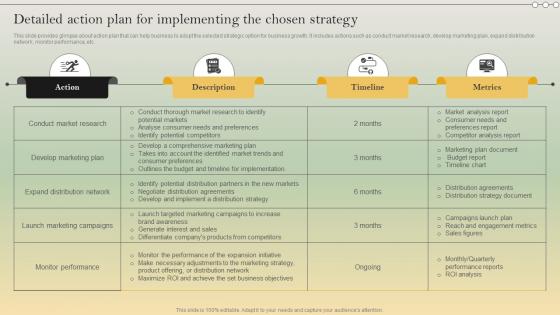 Complete Strategic Analysis Detailed Action Plan For Implementing The Chosen Strategy Strategy SS V