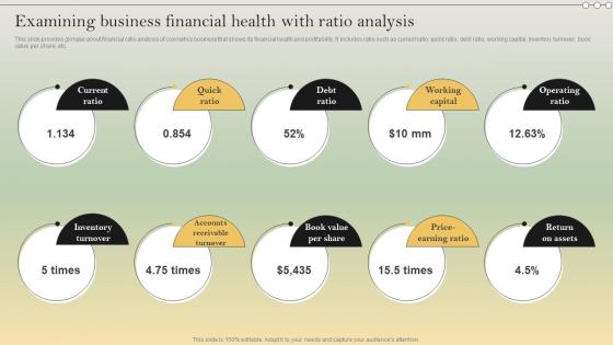 Complete Strategic Analysis Examining Business Financial Health With Ratio Analysis Strategy SS V