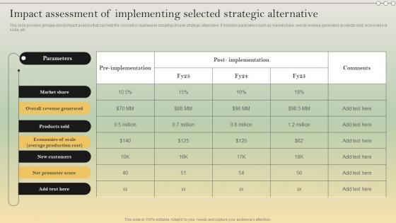 Complete Strategic Analysis Impact Assessment Of Implementing Selected Strategic Strategy SS V